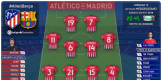 Atleti vs Barça: Pocos, pero bien atrincherados