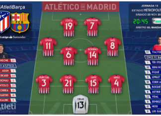 Atleti vs Barça: Pocos, pero bien atrincherados