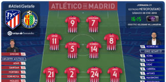 Atleti vs Getafe: Duelo de equipos de autor