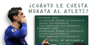 Morata costará 39 millones por temporada y media