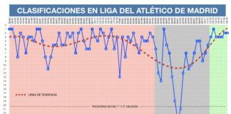 Con Simeone, prietas las filas