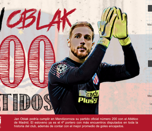 Oblak celebra los 200 dejando la portería a cero